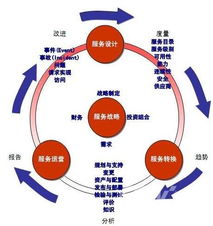 ISO9001認(rèn)證在信息技術(shù)咨詢(xún)服務(wù)中的重要性 佛山與深圳的雙城啟示